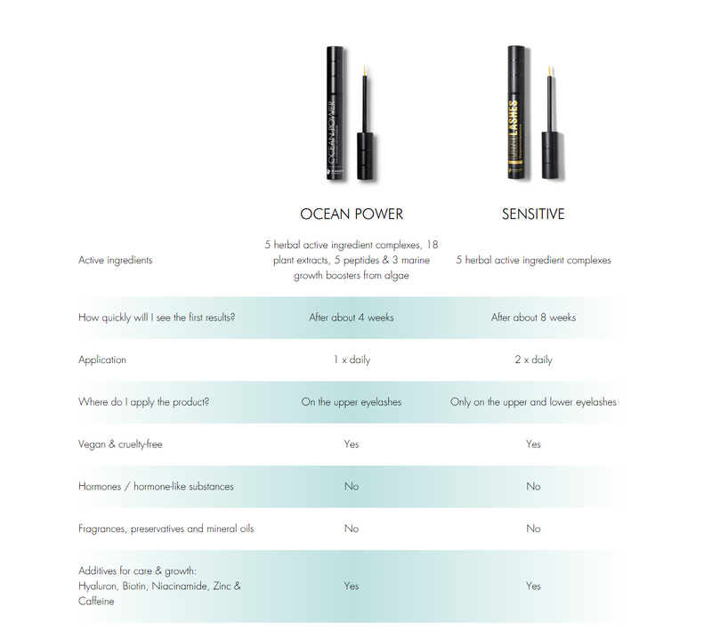 Dr. Massing Ocean Power Lash Serum